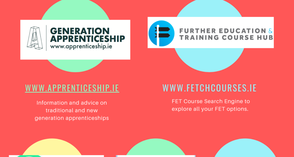 Part two of MSLETB Adult Guidance Information Series to celebrate AONTAS Adult Learners Festival