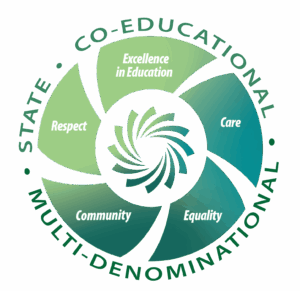 Circular infographic displaying the Community National Schools core values.